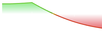 Diagonal Put Spread