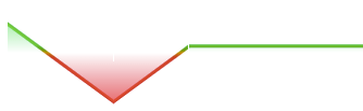 Put Ratio Backspread