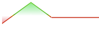 Put Ratio Spread