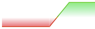 Bull Call Spread
