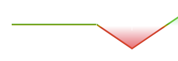 Call Ratio Backspread