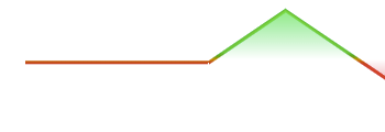Call Ratio Spread