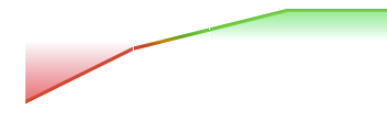 Covered Short Strangle