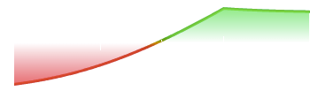 Diagonal Call Spread