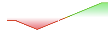 Inverse Call Broken Wing