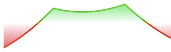 Double Diagonal